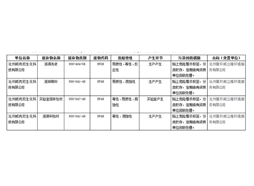 危险废物污染环境防治信息